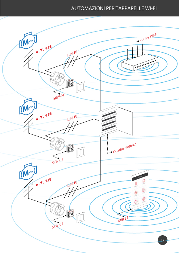 Schema collegamento SRW-01 Zamel